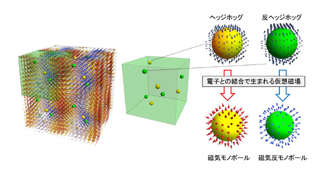 手軽に実行できる3次元流体シミュレーションソフトウエア Flowsquare Fabcross For エンジニア