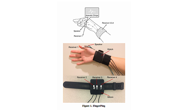 手に装着するだけで手話を読みとるウェアラブルデバイス Fingerping Fabcross For エンジニア