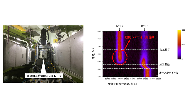 鉄鋼材料の高温加熱処理過程を その場中性子回析 により直接解析することに成功 経験則に依存する加工熱処理の理論的な発展に貢献 京大など Fabcross For エンジニア