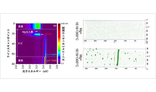 手軽に実行できる3次元流体シミュレーションソフトウエア Flowsquare Fabcross For エンジニア