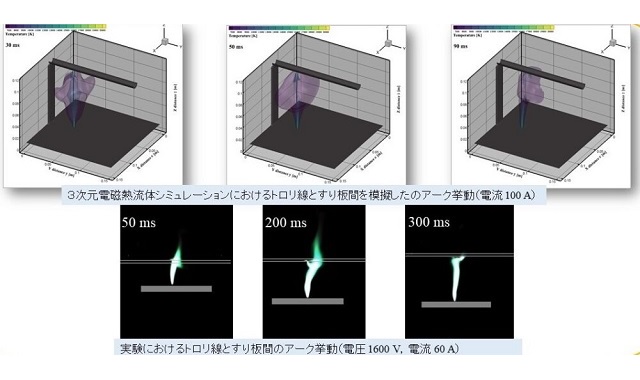 手軽に実行できる3次元流体シミュレーションソフトウエア Flowsquare Fabcross For エンジニア