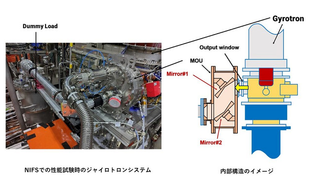 核融合炉向け低周波数ジャイロトロンシステムで、３秒間の1MW級での出力を達成 京都フュージョニアリングら - fabcross for エンジニア